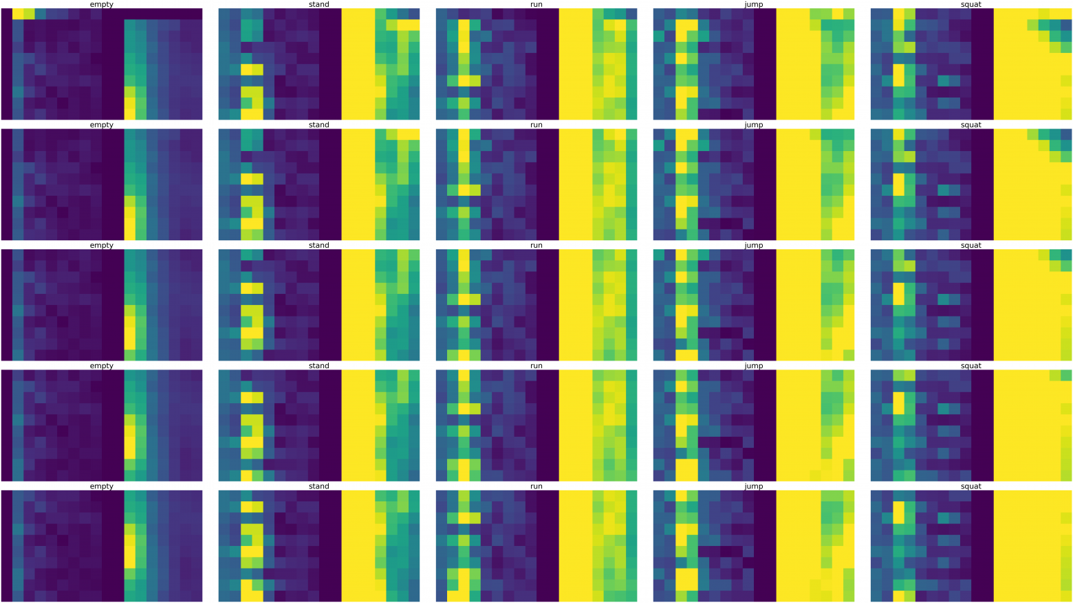 Псевдоизображения сформированные из данных с LD2410